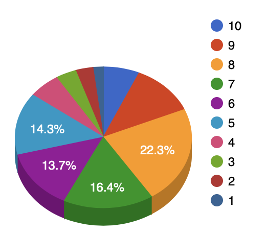 graph-3